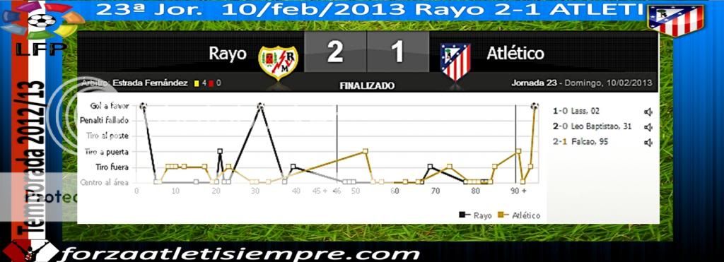 23ª Jor. Liga 2012/13 Rayo 2-1 ATLETI - Atleti, tenemos un problema 001Copiar-5_zps0ff3ee9c